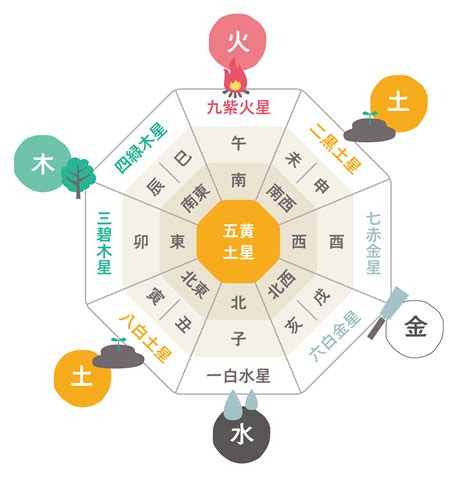 東南角地 風水|木の気を持ち風の方角と呼ばれる南東の運気と風水的。